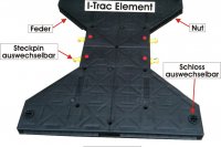 I-Trac Schwerlastboden